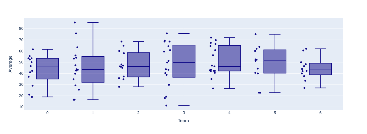 current_boxplot